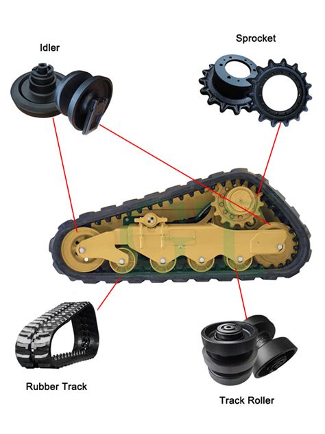 what is the undercarriage of a skid steer|aftermarket skid steer undercarriage.